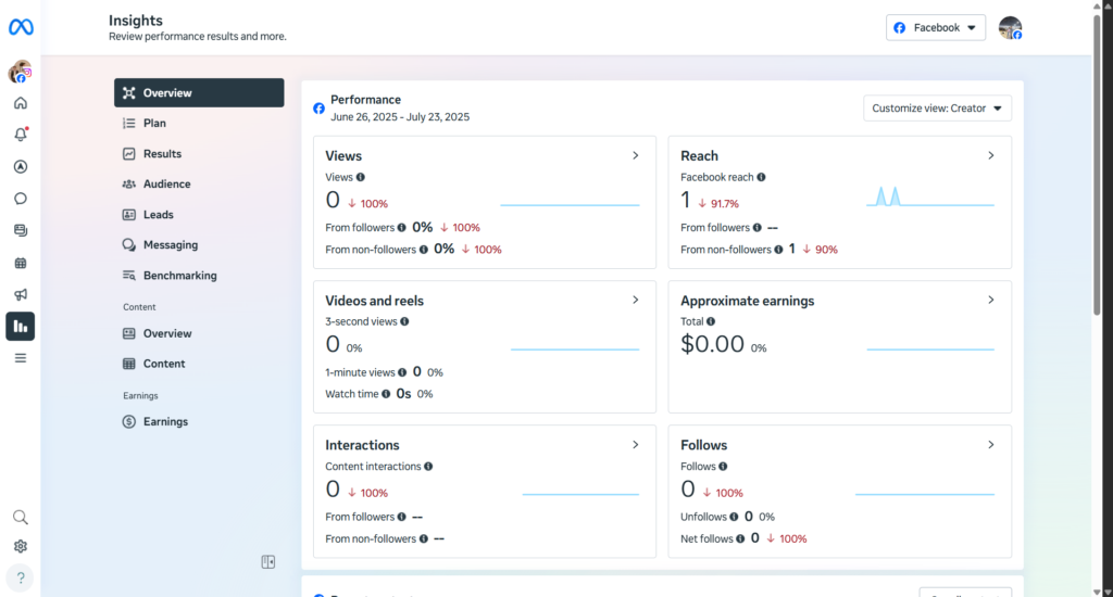 Advanced Analytics: Measuring Performance and ROI with AI-Powered Insights